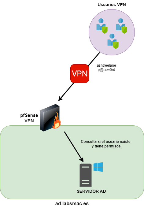 pfsense-openvpn-active-directory